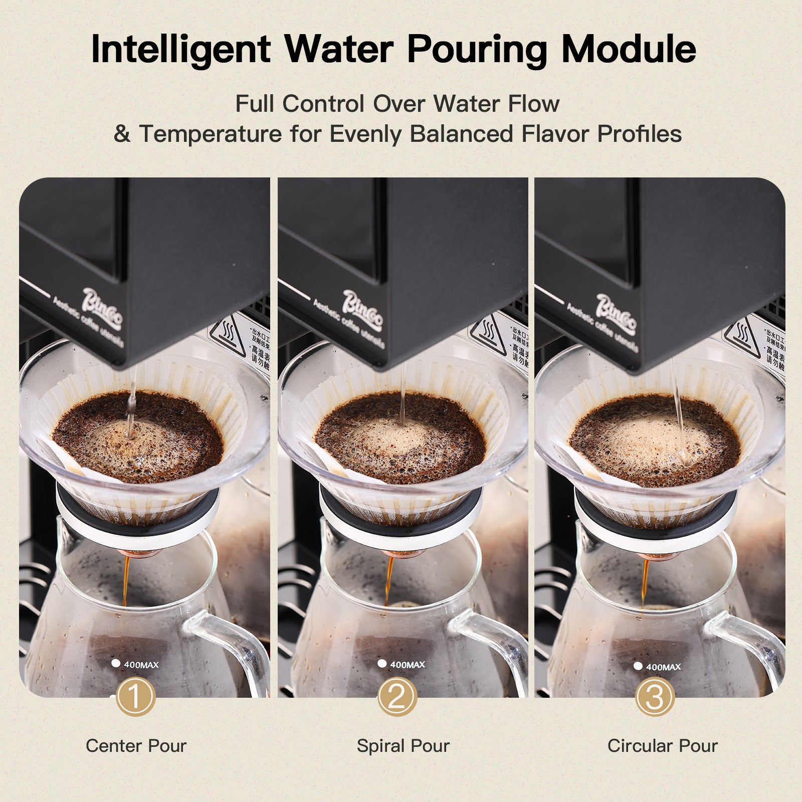 Bincoo Automatic Pour Over Coffee Machine
